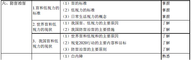 2017年眼科學主治醫(yī)師考試大綱-基礎知識
