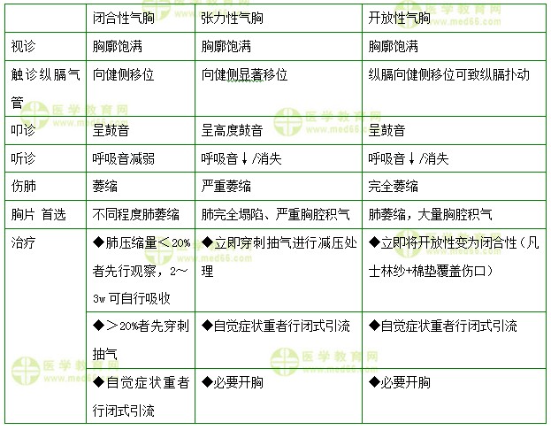 醫(yī)學(xué)教育網(wǎng)初級(jí)護(hù)師：《答疑周刊》2017年第29期