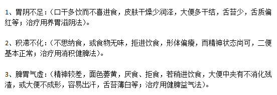 小兒厭食癥的病癥類型有哪些？