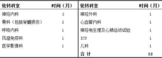 臨床輪轉(zhuǎn)科室時(shí)間安排表