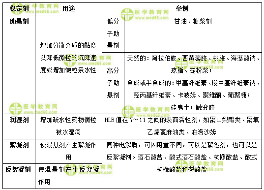 醫(yī)學(xué)教育網(wǎng)初級(jí)藥士：《答疑周刊》2018年第2期