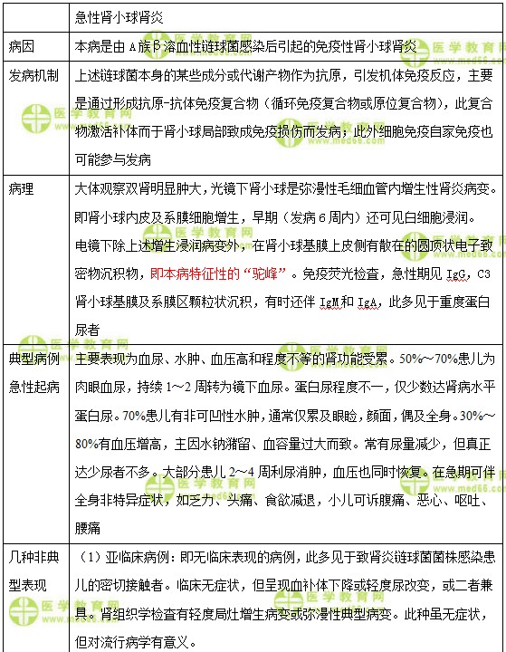 兒科主治醫(yī)師考試：《答疑周刊》2018年第03期