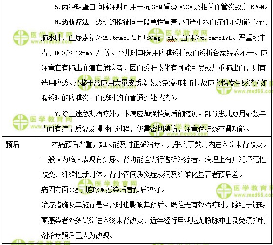 兒科主治醫(yī)師考試：《答疑周刊》2018年第04期