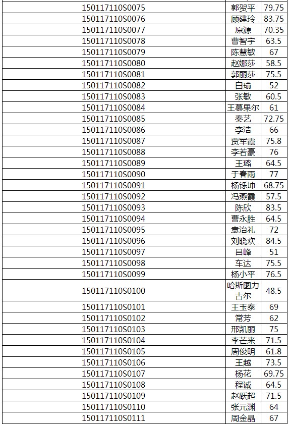 2017年內(nèi)蒙古呼和浩特醫(yī)師實踐技能成績