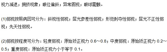 弱視的常見(jiàn)病因及其分型