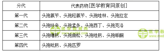 醫(yī)學(xué)教育網(wǎng)初級(jí)藥士：《答疑周刊》2018年第5期