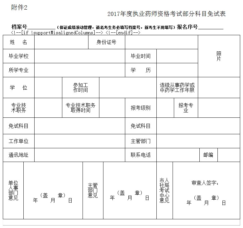 河北省關(guān)于做好2017年度執(zhí)業(yè)藥師資格考試考務(wù)工作的通知