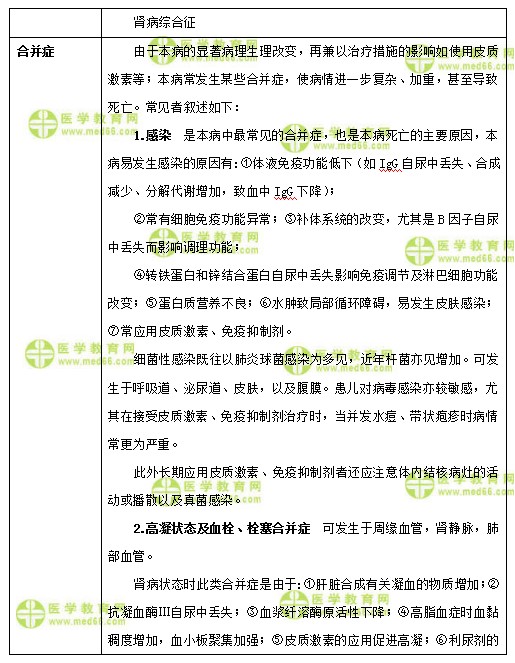 兒科主治醫(yī)師考試：《答疑周刊》2018年第07期