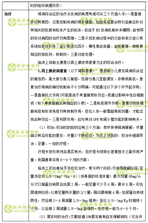 兒科主治醫(yī)師考試：《答疑周刊》2018年第07期