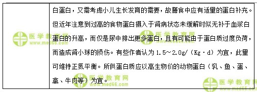 兒科主治醫(yī)師考試：《答疑周刊》2018年第07期