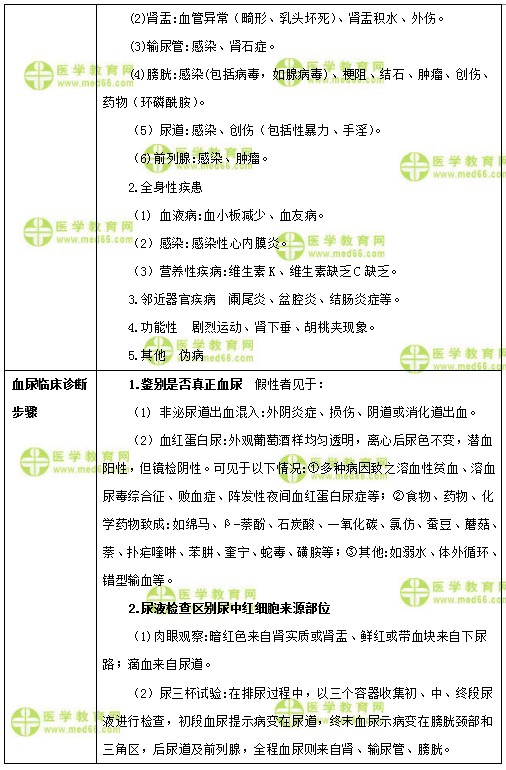 兒科主治醫(yī)師考試：《答疑周刊》2018年第08期