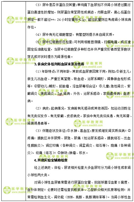 兒科主治醫(yī)師考試：《答疑周刊》2018年第08期