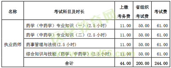 山西省2017年執(zhí)業(yè)藥師考試報名繳費標準及時間