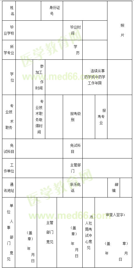 執(zhí)業(yè)藥師部分科目免試表