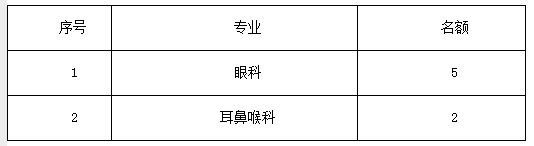 2017年河北省眼科醫(yī)院住院醫(yī)師規(guī)范化培訓(xùn)第二階段招生簡(jiǎn)章