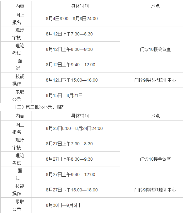 2017年內(nèi)蒙古烏蘭察布市醫(yī)院住院醫(yī)師規(guī)范化培訓(xùn)招生公告