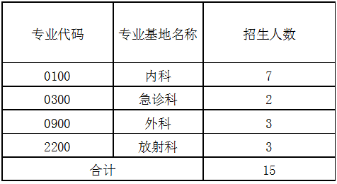 2017年汕頭市第二人民醫(yī)院住院醫(yī)師規(guī)范化培訓學員第二批招生簡章