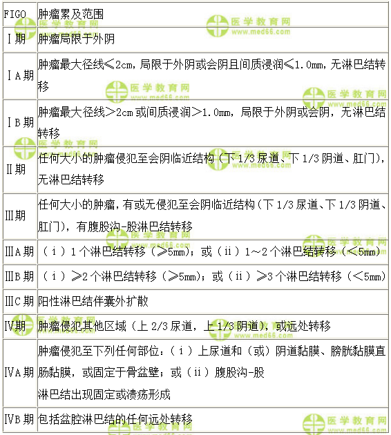 婦科主治醫(yī)師考試:《答疑周刊》2018年第12期