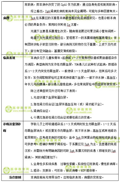 兒科主治醫(yī)師考試：《答疑周刊》2018年第10期