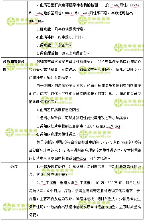 兒科主治醫(yī)師考試：《答疑周刊》2018年第11期