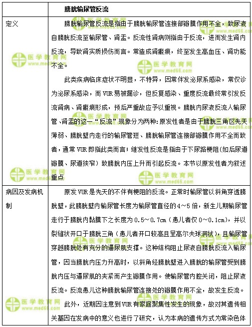 兒科主治醫(yī)師考試：《答疑周刊》2018年第14期