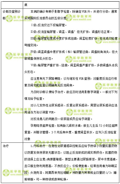 兒科主治醫(yī)師考試：《答疑周刊》2018年第14期