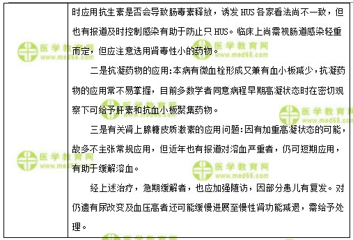 兒科主治醫(yī)師考試：《答疑周刊》2018年第15期