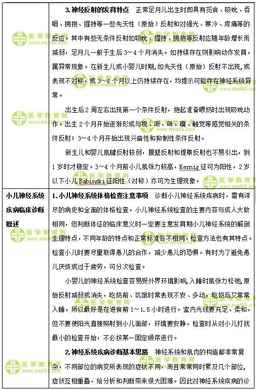 兒科主治醫(yī)師考試：《答疑周刊》2018年第18期