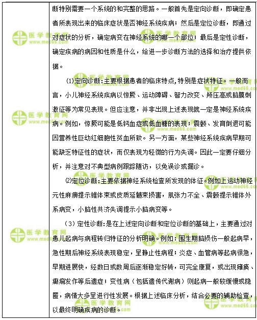 兒科主治醫(yī)師考試：《答疑周刊》2018年第18期