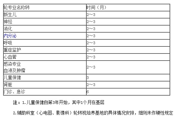 ?？漆t(yī)師培訓