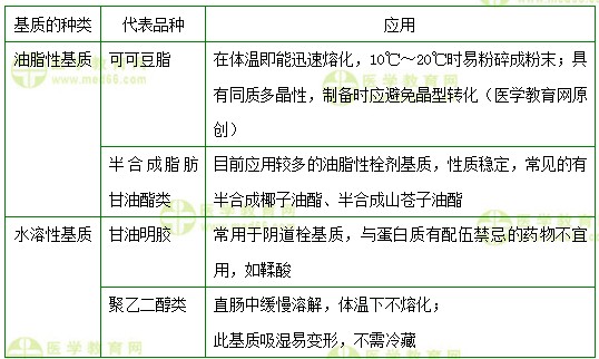 執(zhí)業(yè)藥師知識(shí)點(diǎn)