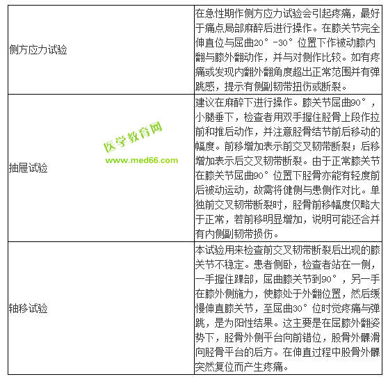 臨床醫(yī)師技能輔導(dǎo)-膝關(guān)節(jié)韌帶損傷主要手法檢查有哪些？