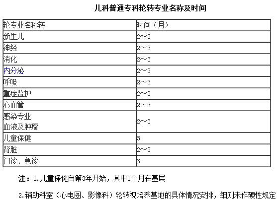 ?？漆t(yī)師培訓(xùn)