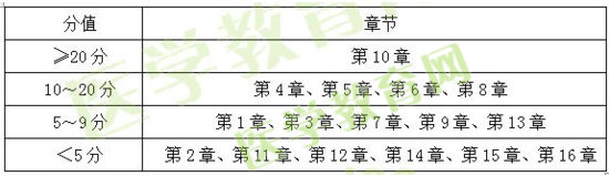 2015、2016、2017年執(zhí)業(yè)藥師《藥二》試題對比分析