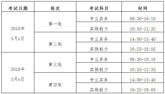 福建省莆田市關(guān)于2018年護(hù)士執(zhí)業(yè)資格考試的通知