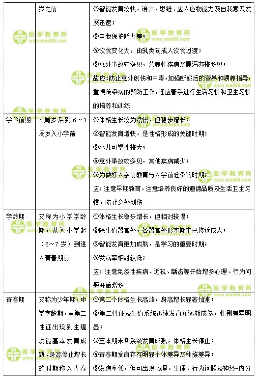 兒科主治醫(yī)師考試：《答疑周刊》2018年第30期