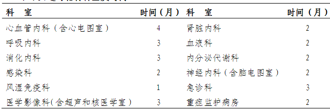 ?？漆t(yī)師