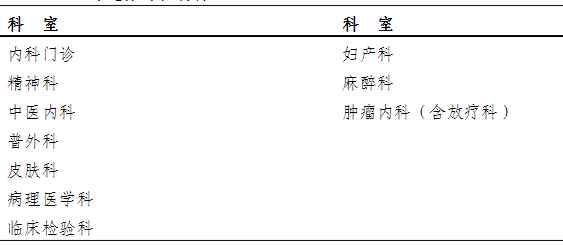 ?？漆t(yī)師培訓