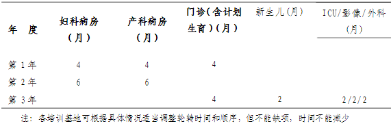 ?？漆t(yī)師培訓(xùn)