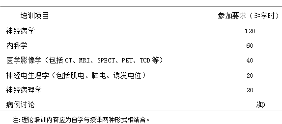 ?？漆t(yī)師培訓(xùn)