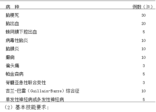 神經(jīng)內(nèi)科?？漆t(yī)師培訓(xùn)內(nèi)容與要求