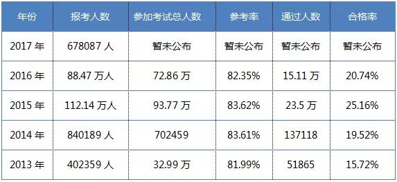 執(zhí)業(yè)藥師缺口達(dá)14.5萬人，將在兩年內(nèi)填補(bǔ)！
