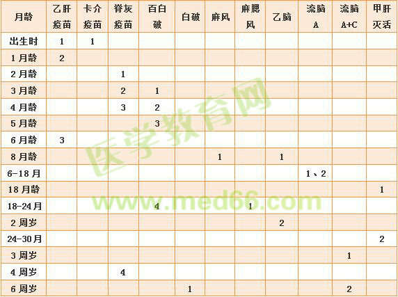 準(zhǔn)媽媽孕期怎么吃？