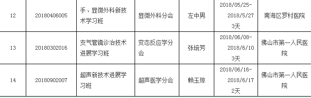 ��ɽ���t(y��)�W(xu��)��2018���ϰ����м��^�m(x��)�t(y��)�W(xu��)�����Ŀһ�[��