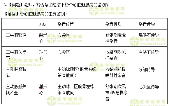 中級主管護(hù)師：《答疑周刊》2018年第34期