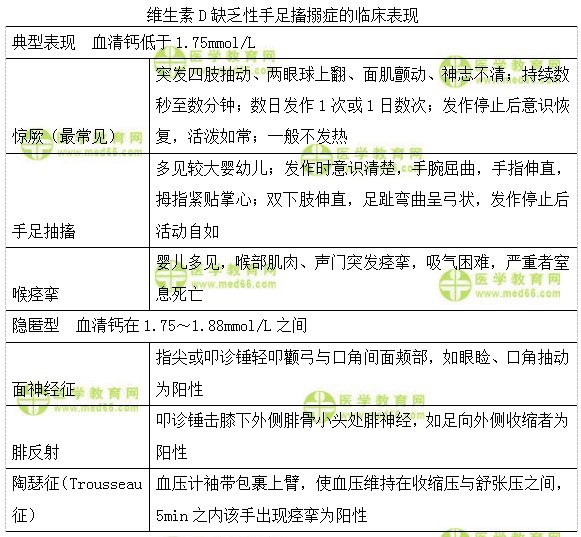 兒科主治醫(yī)師考試：《答疑周刊》2018年第37期