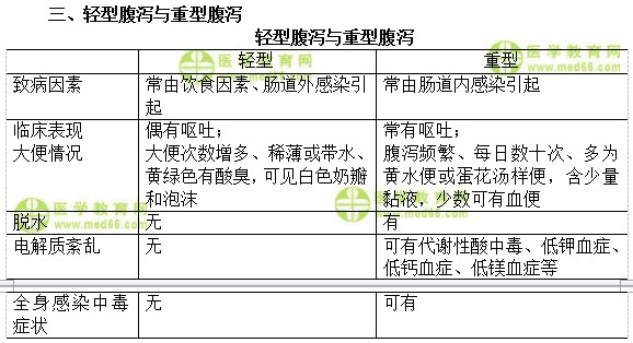 兒科主治醫(yī)師考試:《答疑周刊》2018年第38期