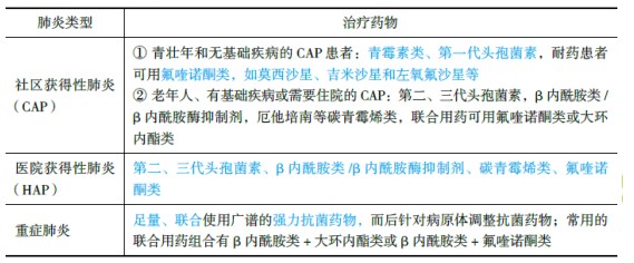 醫(yī)學(xué)教育網(wǎng)初級藥士：《答疑周刊》2018年第38期