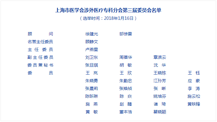 �Ϻ����t(y��)�W(xu��)��(hu��)�����t(y��)�����Ʒ֕�(hu��)������ί�T��(hu��)����