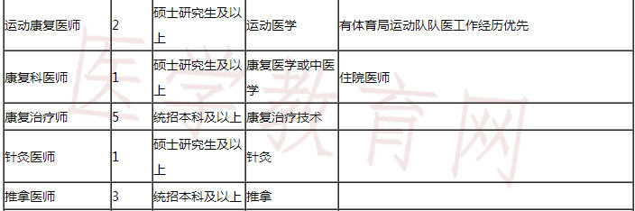 康復(fù)理療師